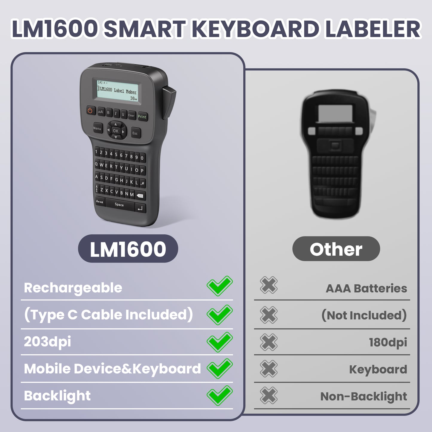 EazeID LM1600 Label Maker Machine with Tapes