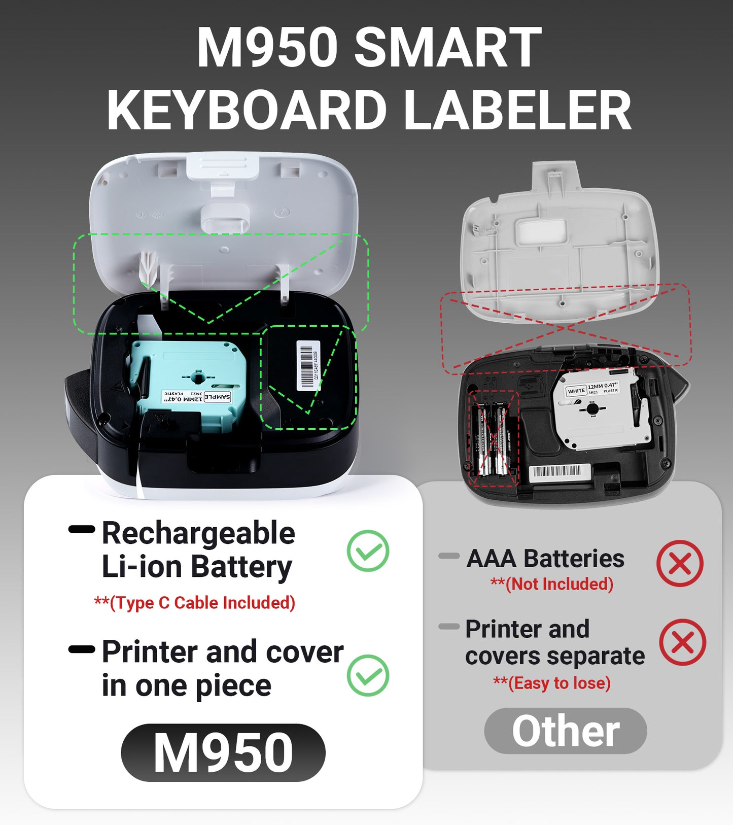 EazeID M950 Label Maker Machine with-Tape