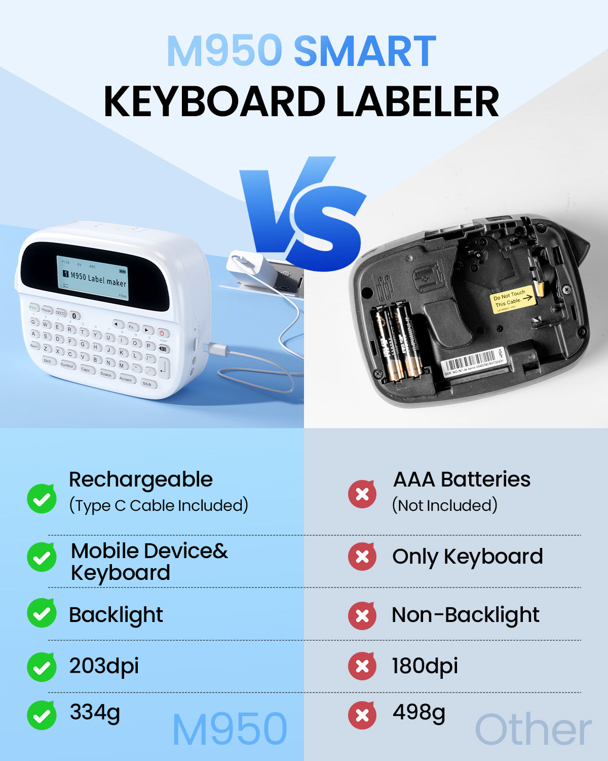 Label Maker Machine with-Tape, Rechargeable Label Maker Waterproof-Labels, Handheld Electric Label Maker with Keyboard, Backlit & Bluetooth Labeler, M950 for Home Kitchen Office School Kids Teachers